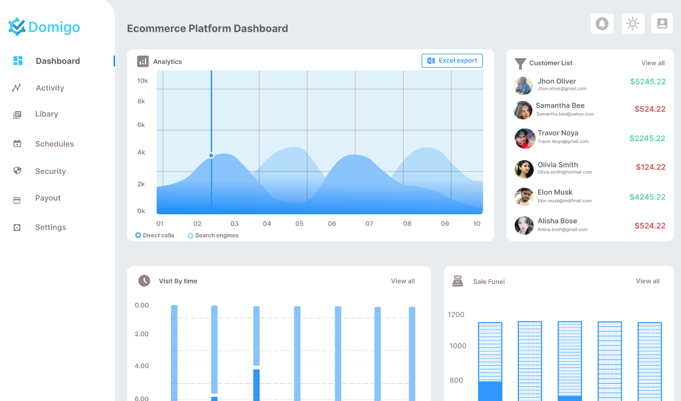 E-Commerce Admin Dashboard UI/UX Design